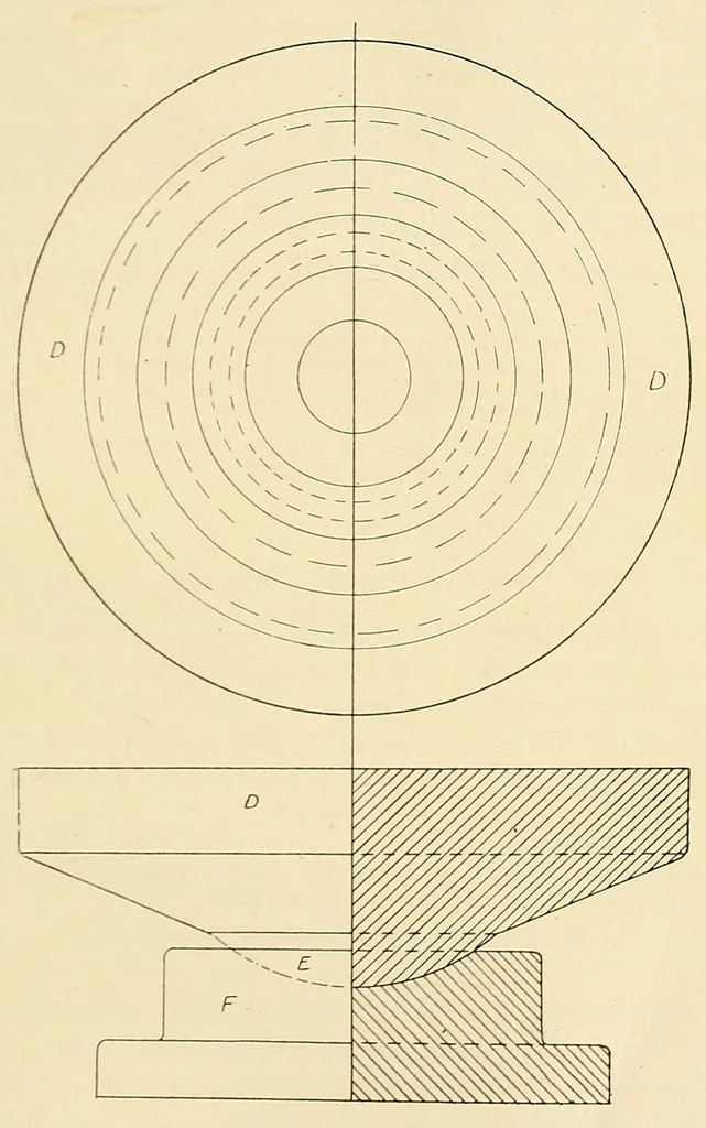 An illustration from Journal of the Association of Engineering Societies, 1881, leaf 141