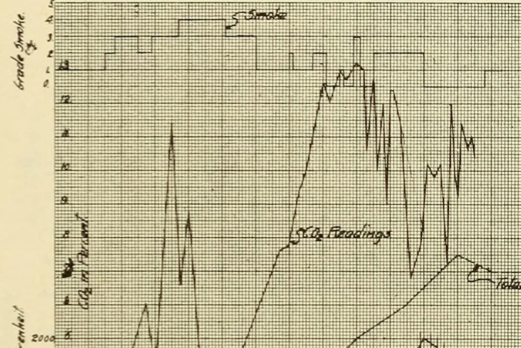 An illustration from Journal of the Association of Engineering Societies, 1881, leaf 177