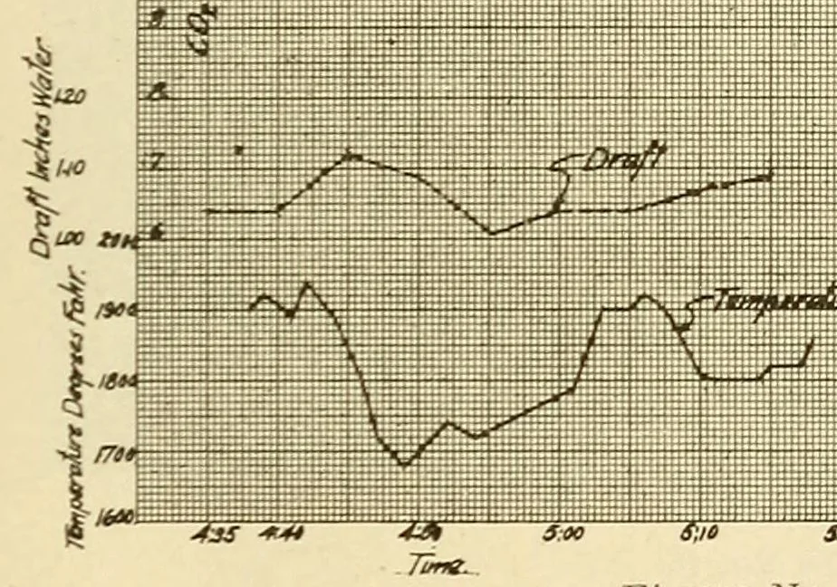 An illustration from Journal of the Association of Engineering Societies, 1881, leaf 179