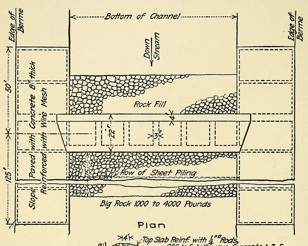 An illustration from Journal of the Association of Engineering Societies, 1881, leaf 22