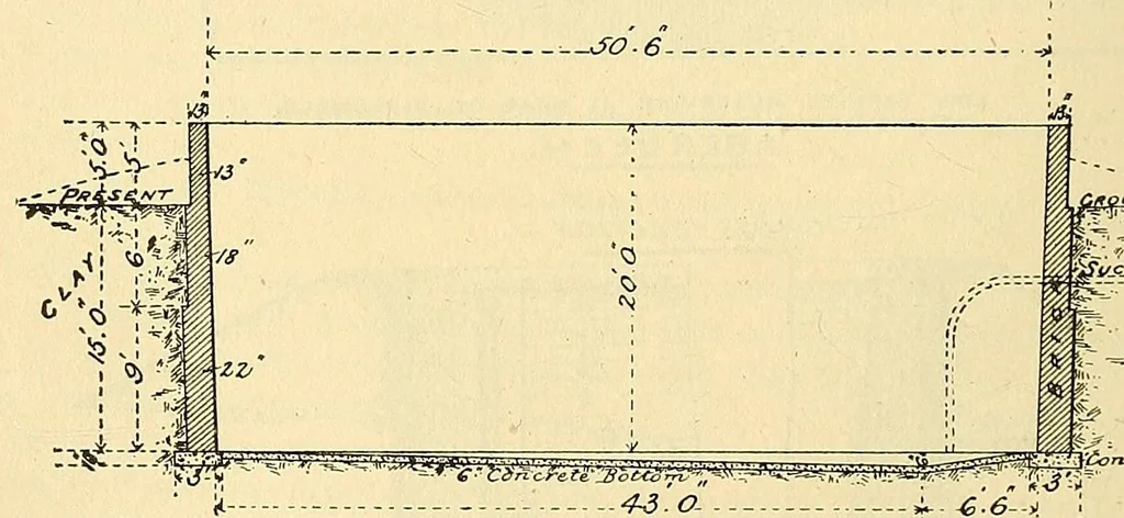 An illustration from Journal of the Association of Engineering Societies, 1881, leaf 216