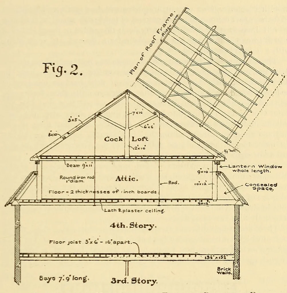 An illustration from Journal of the Association of Engineering Societies, 1881, leaf 39