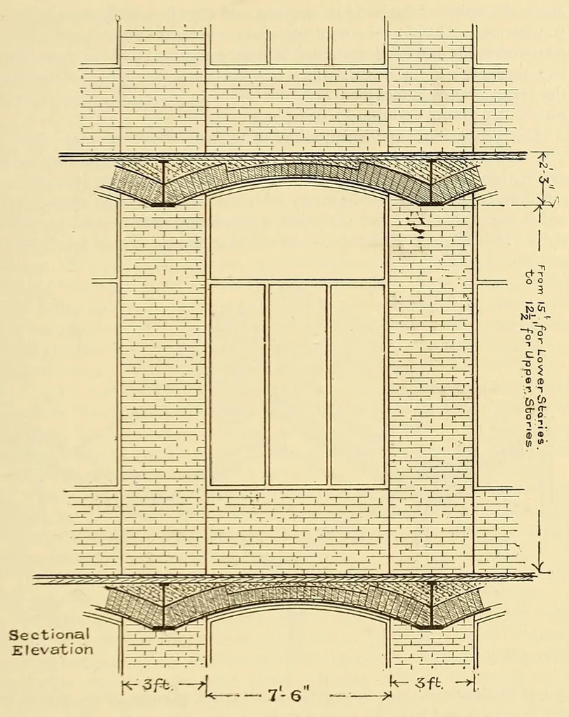 An illustration from Journal of the Association of Engineering Societies, 1881, leaf 43