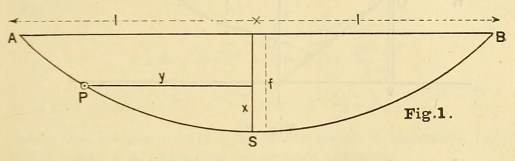 An illustration from Journal of the Association of Engineering Societies, 1881, leaf 439