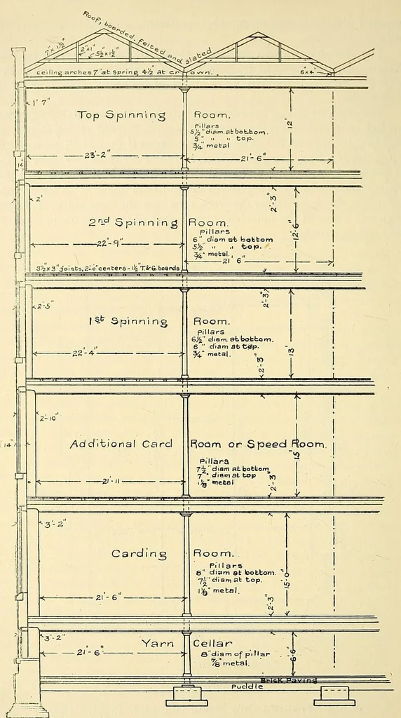 An illustration from Journal of the Association of Engineering Societies, 1881, leaf 48