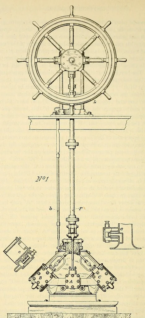 An illustration from Journal of the Association of Engineering Societies, 1881, leaf 500