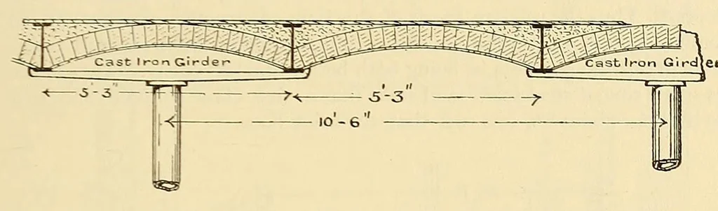 An illustration from Journal of the Association of Engineering Societies, 1881, leaf 51