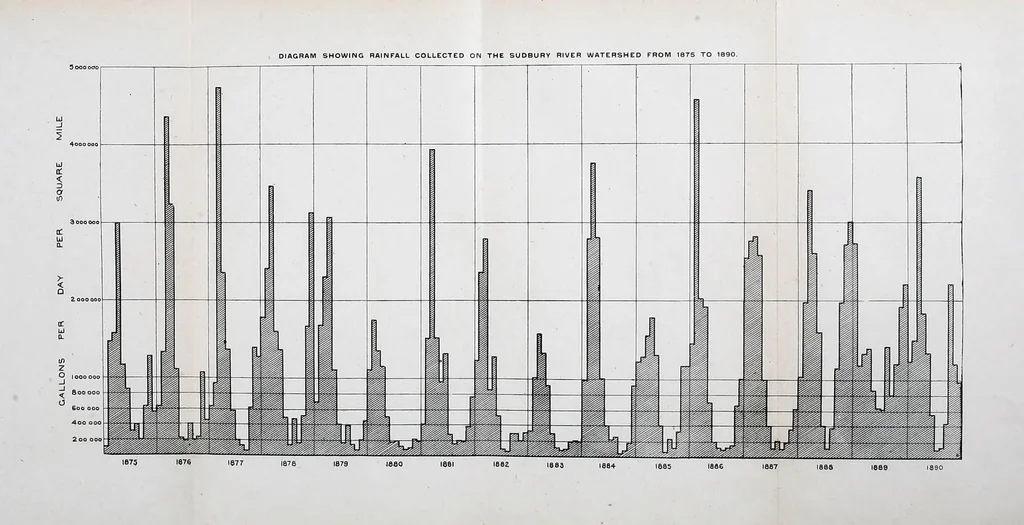 An illustration from Journal of the Association of Engineering Societies, 1881, leaf 513