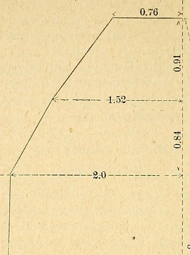 An illustration from Journal of the Association of Engineering Societies, 1881, leaf 568