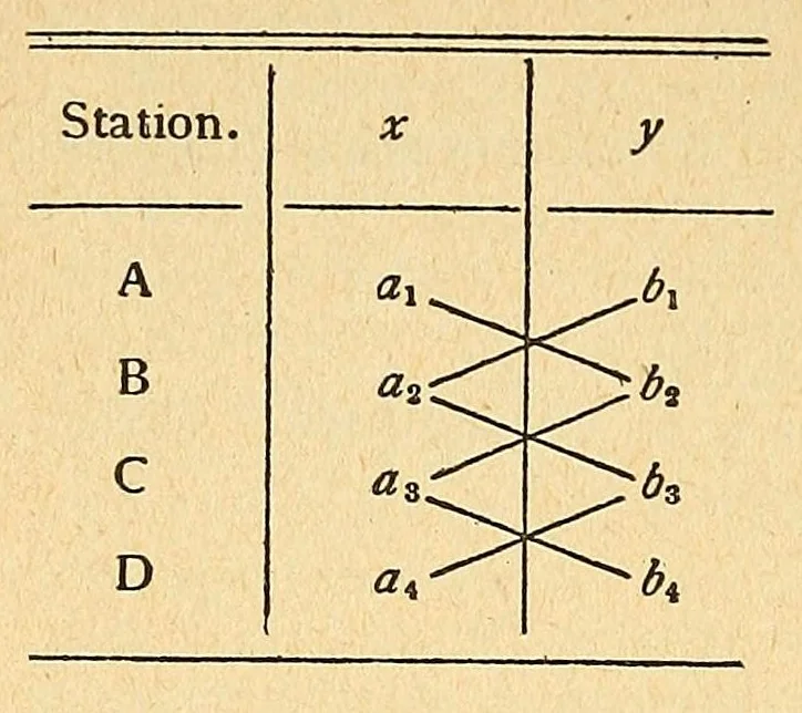 An illustration from Journal of the Association of Engineering Societies, 1881, leaf 622