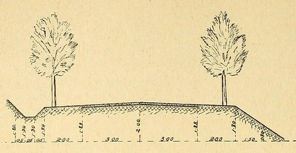 An illustration from Journal of the Association of Engineering Societies, 1881, leaf 24
