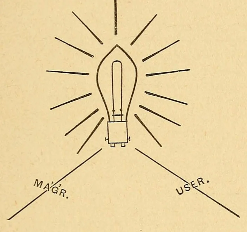 An illustration from Journal of the Association of Engineering Societies, 1881, leaf 39