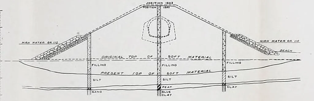 An illustration from Journal of the Association of Engineering Societies, 1881, leaf 399