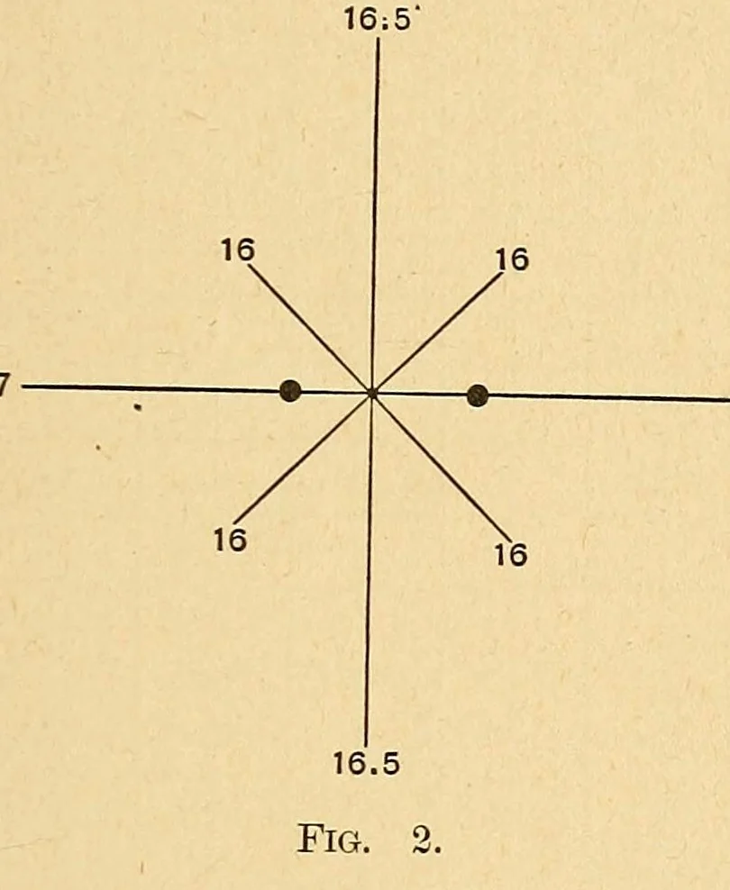 An illustration from Journal of the Association of Engineering Societies, 1881, leaf 41