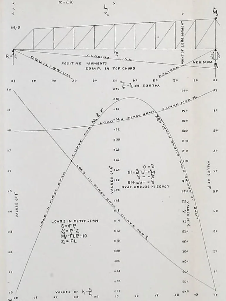An illustration from Journal of the Association of Engineering Societies, 1881, leaf 425