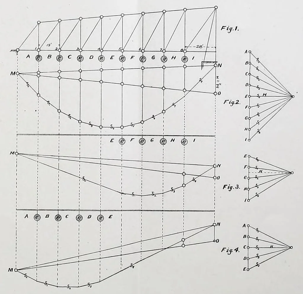 An illustration from Journal of the Association of Engineering Societies, 1881, leaf 507
