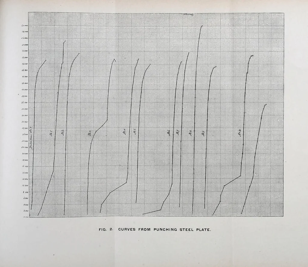An illustration from Journal of the Association of Engineering Societies, 1881, leaf 523