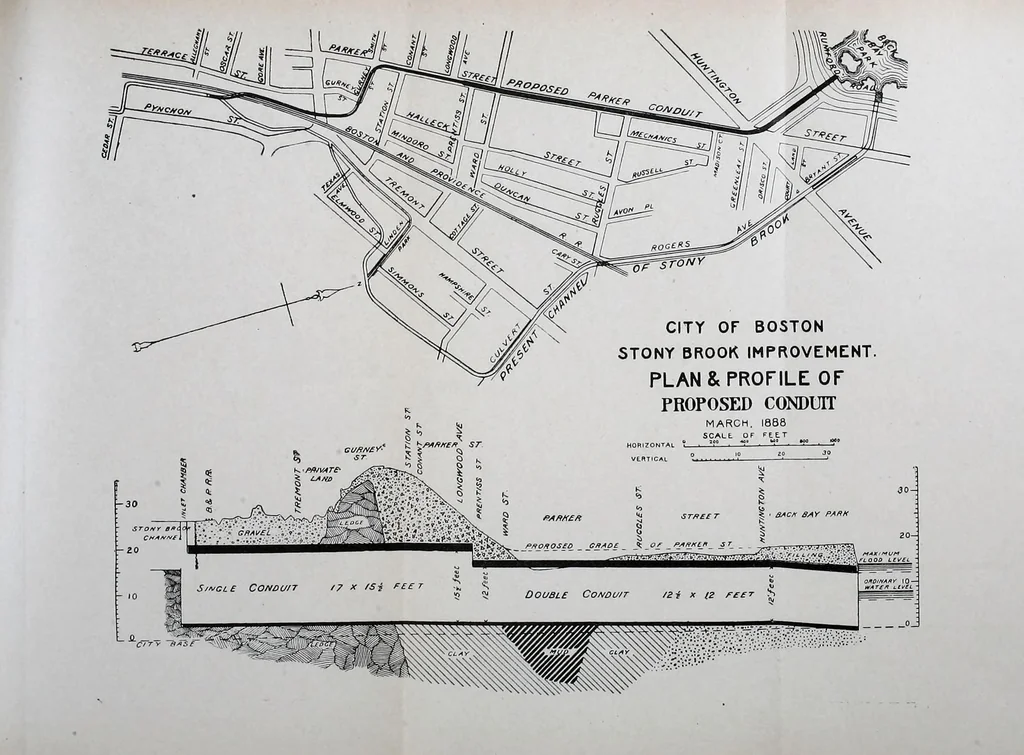 An illustration from Journal of the Association of Engineering Societies, 1881, leaf 573