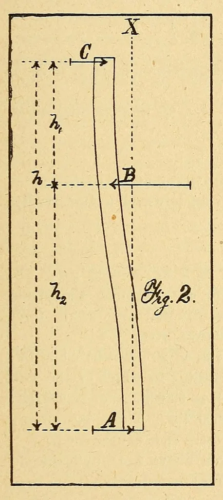 An illustration from Journal of the Association of Engineering Societies, 1881, leaf 591