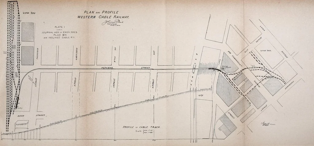 An illustration from Journal of the Association of Engineering Societies, 1881, leaf 91