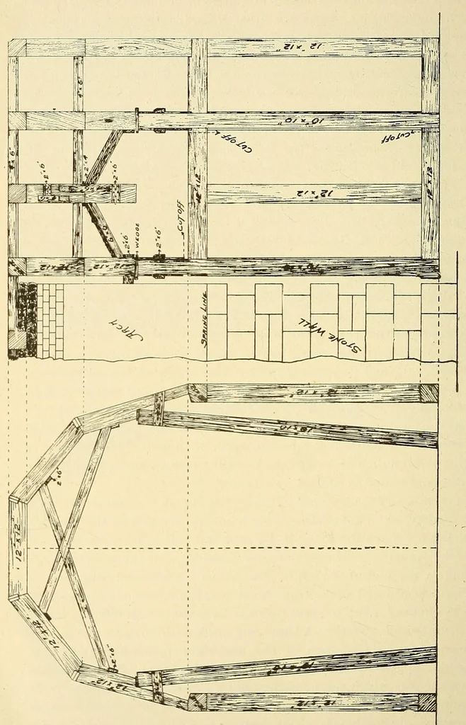 An illustration from Journal of the Association of Engineering Societies, 1881, leaf 370