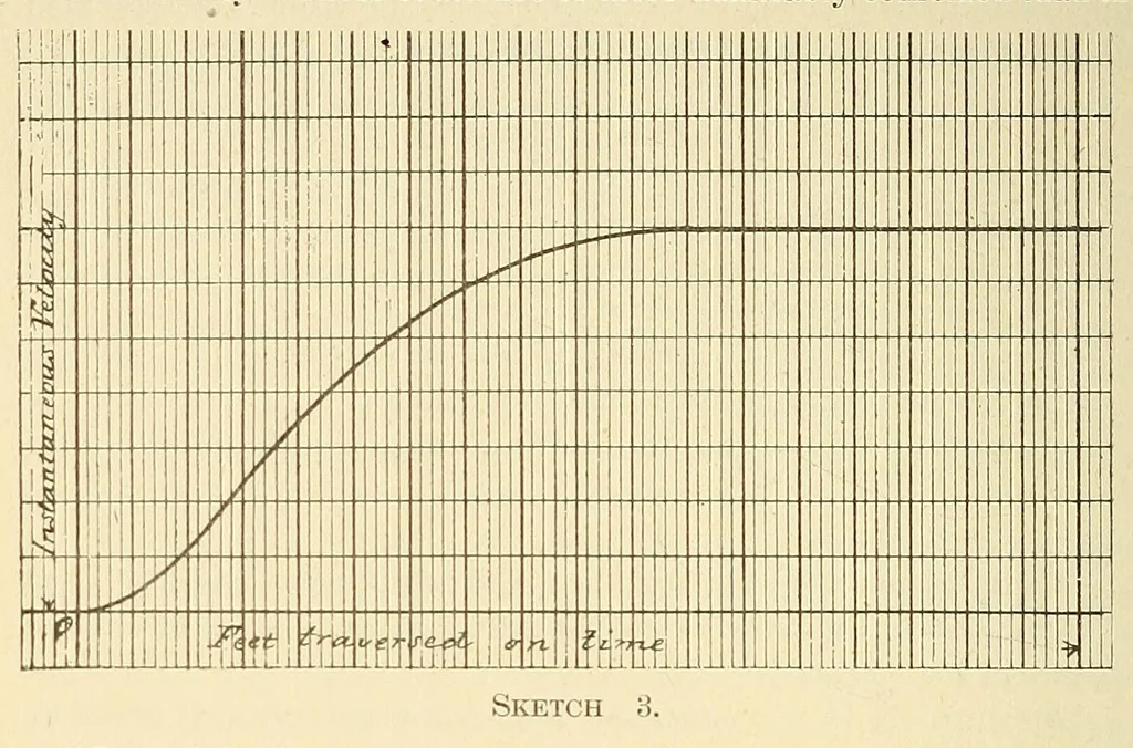 An illustration from Journal of the Association of Engineering Societies, 1881, leaf 452