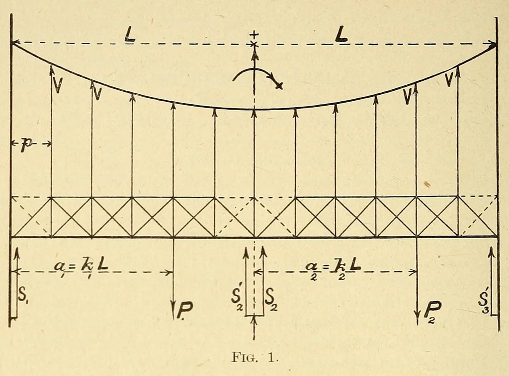 An illustration from Journal of the Association of Engineering Societies, 1881, leaf 702