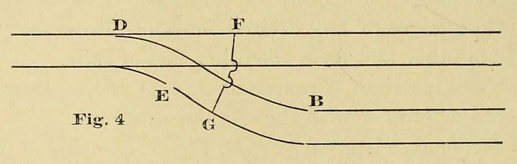An illustration from Journal of the Association of Engineering Societies, 1881, leaf 224
