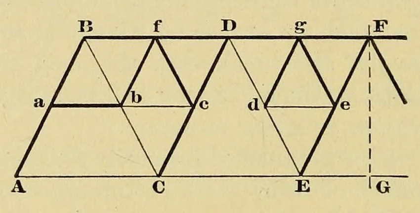An illustration from Journal of the Association of Engineering Societies, 1881, leaf 276