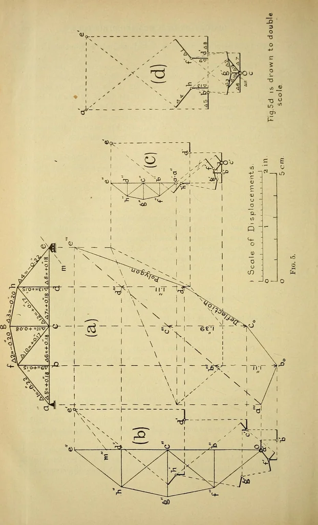 An illustration from Journal of the Association of Engineering Societies, 1881, leaf 362