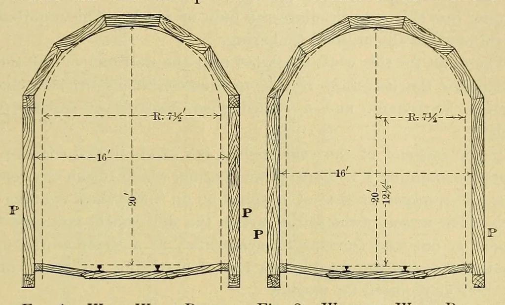 An illustration from Journal of the Association of Engineering Societies, 1881, leaf 499