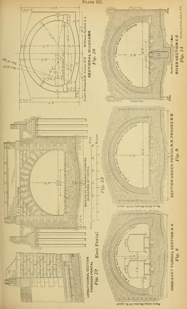 An illustration from Journal of the Association of Engineering Societies, 1881, leaf 539