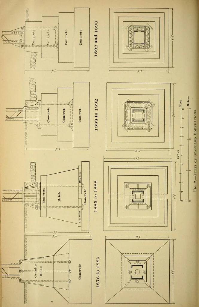 An illustration from Journal of the Association of Engineering Societies, 1881, leaf 710
