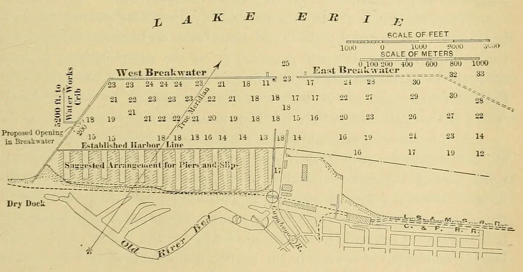 An illustration from Journal of the Association of Engineering Societies, 1881, leaf 745