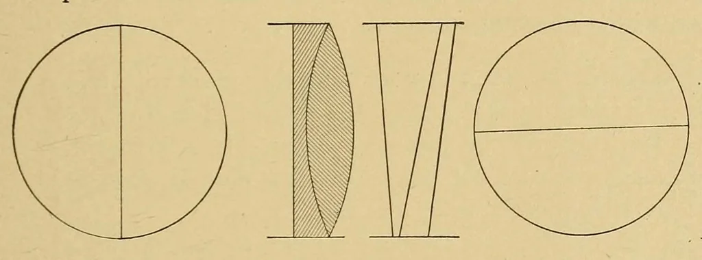 An illustration from Journal of the Association of Engineering Societies, 1881, leaf 79