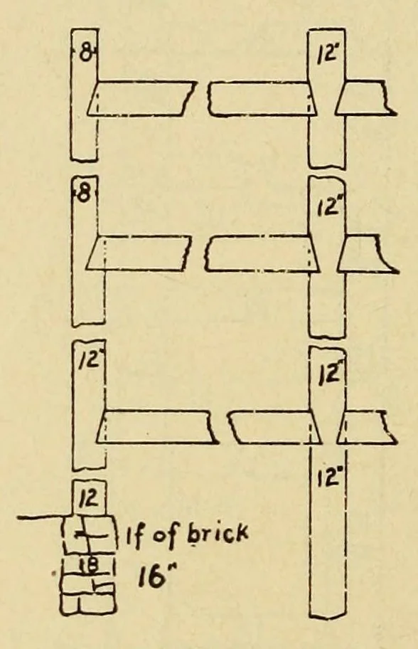 An illustration from Journal of the Association of Engineering Societies, 1881, leaf 278