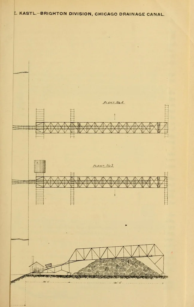 An illustration from Journal of the Association of Engineering Societies, 1881, leaf 361