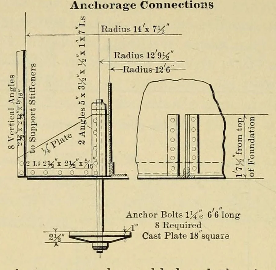An illustration from Journal of the Association of Engineering Societies, 1881, leaf 620