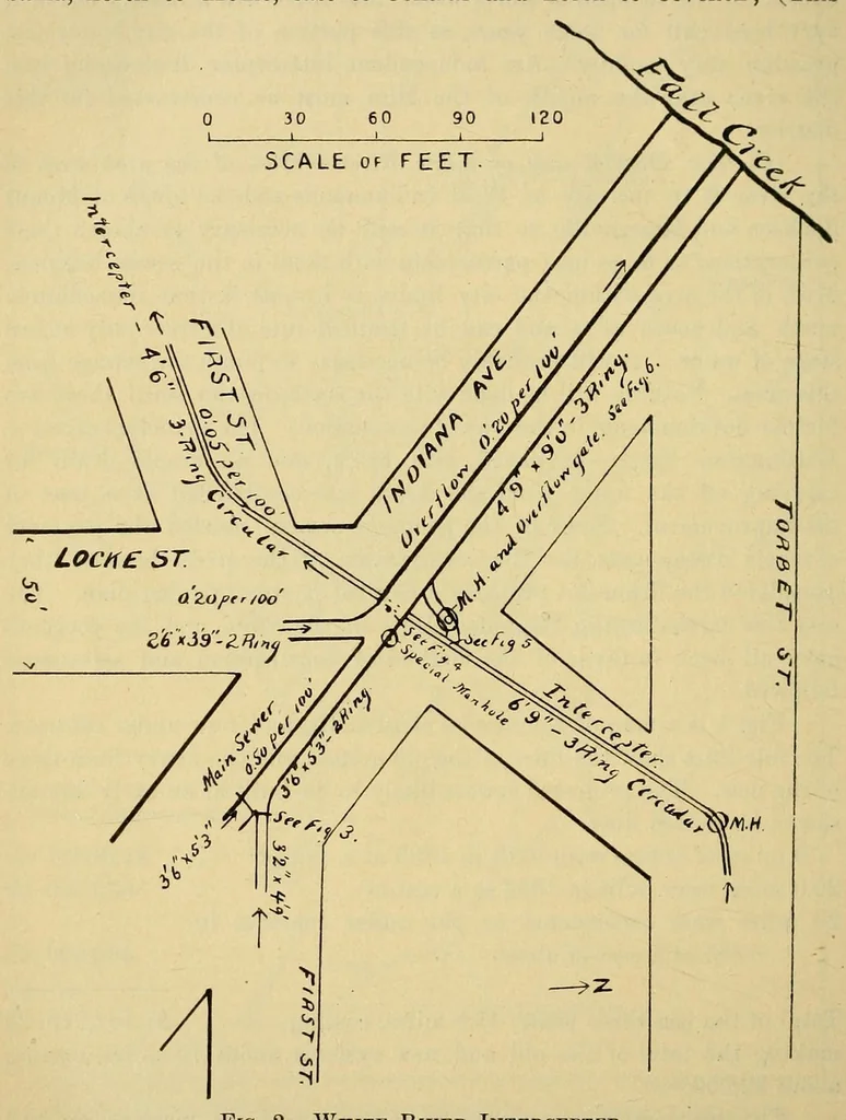An illustration from Journal of the Association of Engineering Societies, 1881, leaf 128