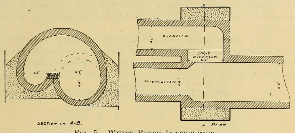 An illustration from Journal of the Association of Engineering Societies, 1881, leaf 131