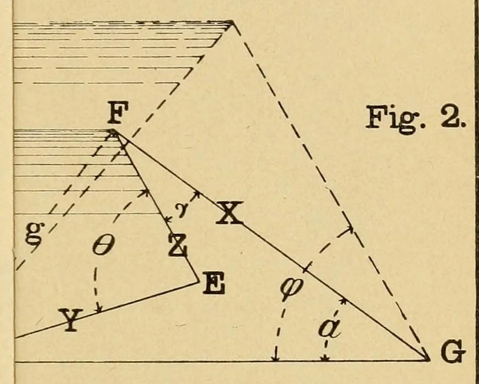 An illustration from Journal of the Association of Engineering Societies, 1881, leaf 245