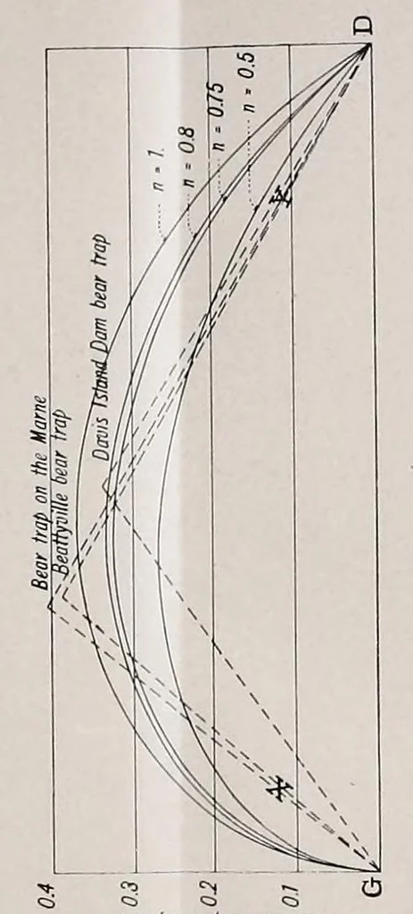 An illustration from Journal of the Association of Engineering Societies, 1881, leaf 247