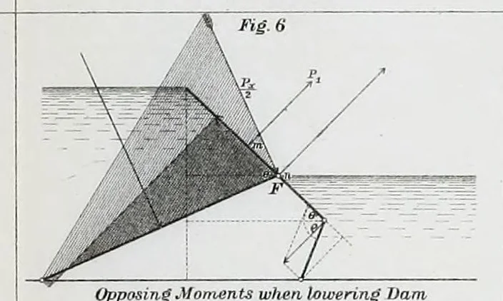 An illustration from Journal of the Association of Engineering Societies, 1881, leaf 289