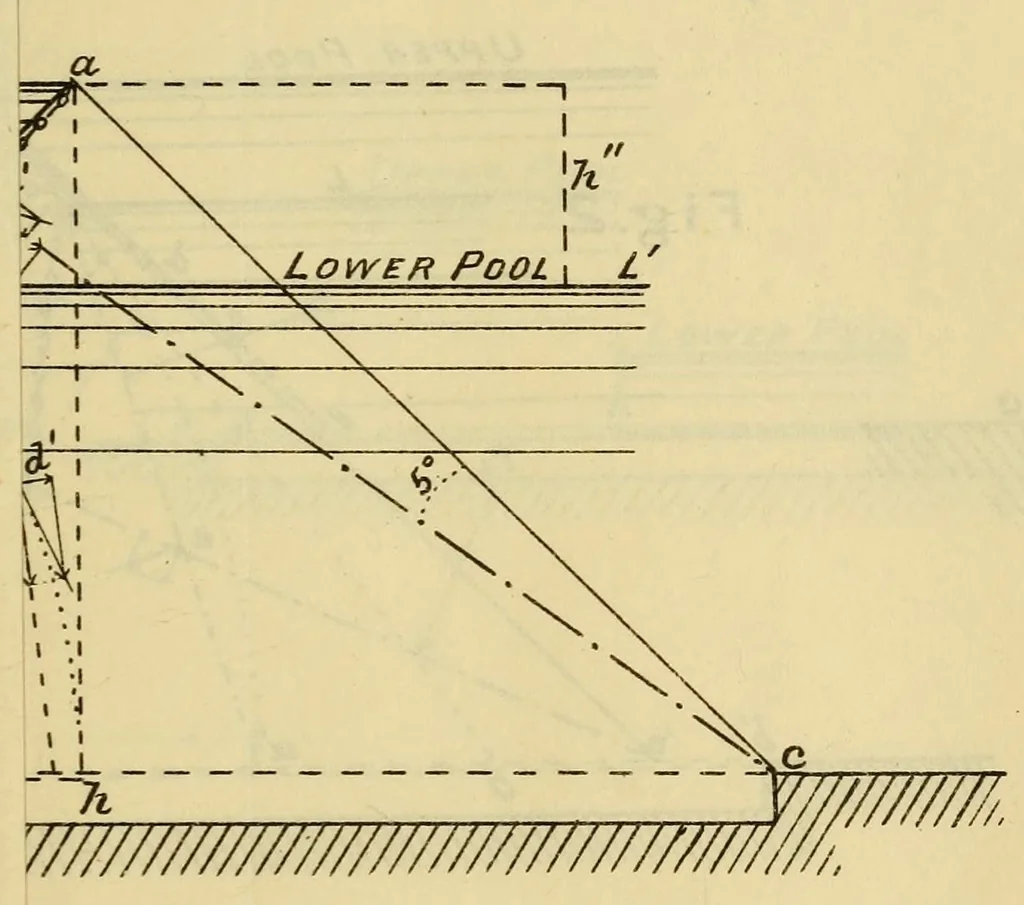An illustration from Journal of the Association of Engineering Societies, 1881, leaf 305