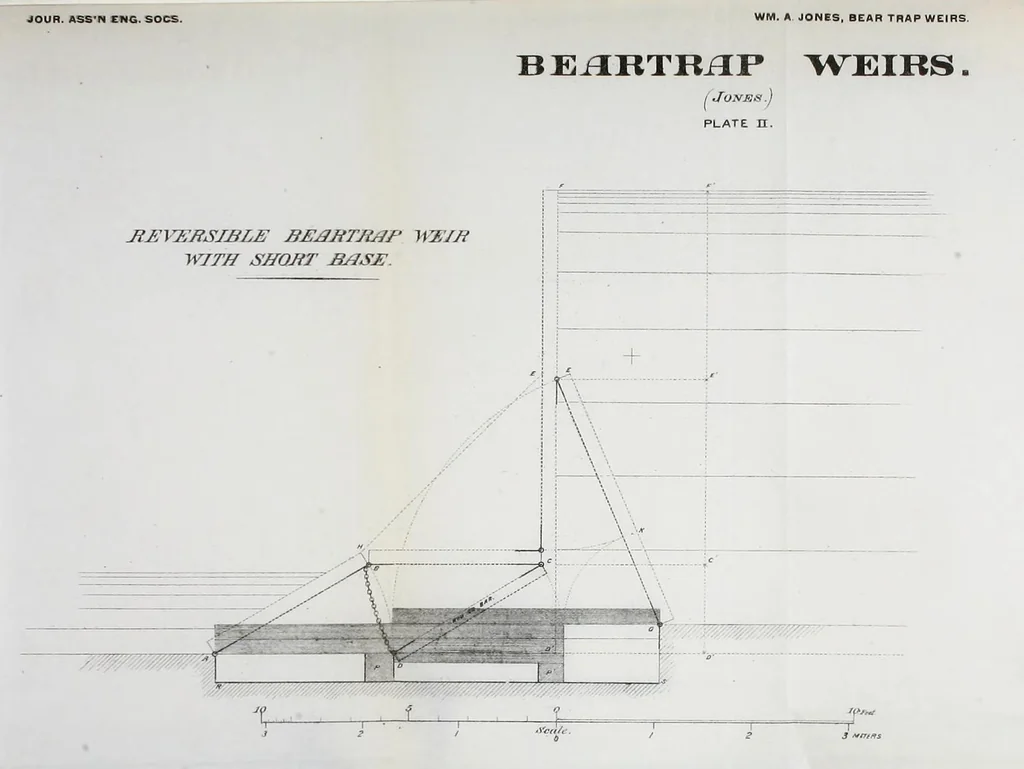 An illustration from Journal of the Association of Engineering Societies, 1881, leaf 311