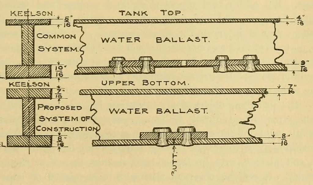 An illustration from Journal of the Association of Engineering Societies, 1881, leaf 273