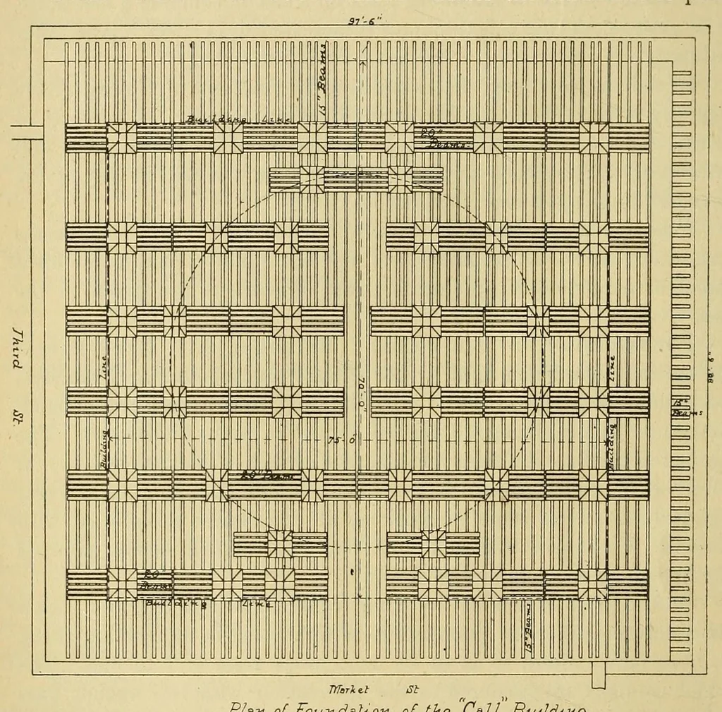 An illustration from Journal of the Association of Engineering Societies, 1881, leaf 30