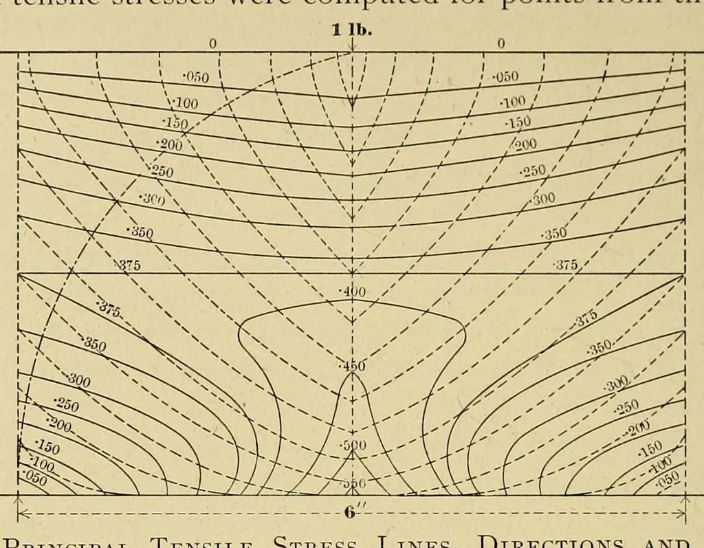 An illustration from Journal of the Association of Engineering Societies, 1881, leaf 102