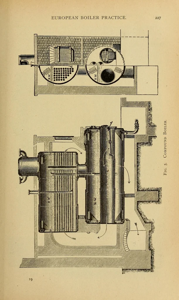 An illustration from Journal of the Association of Engineering Societies, 1881, leaf 257