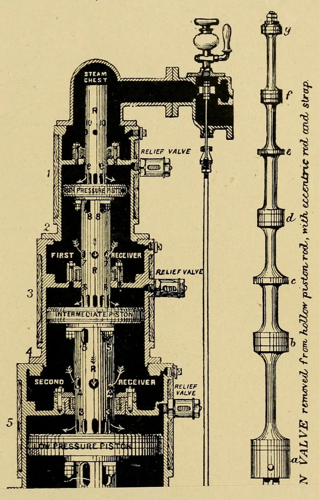 An illustration from Journal of the Association of Engineering Societies, 1881, leaf 277